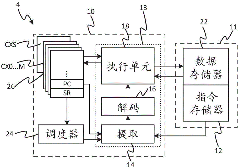 在多线程处理器中调度任务的制作方法