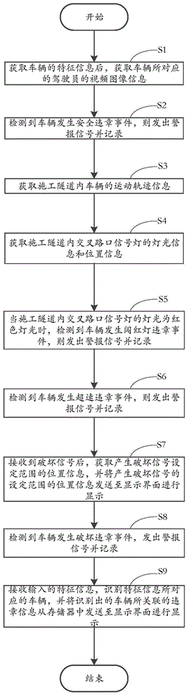 一种施工隧道车辆违章的检测方法、计算机装置以及计算机可读存储介质与流程