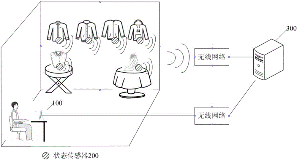 数据处理方法、装置及系统与流程