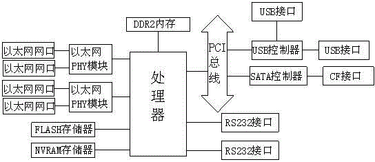计算机网络处理用主板的制作方法