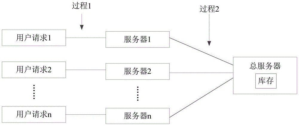 库存控制方法、装置、存储介质及服务器与流程