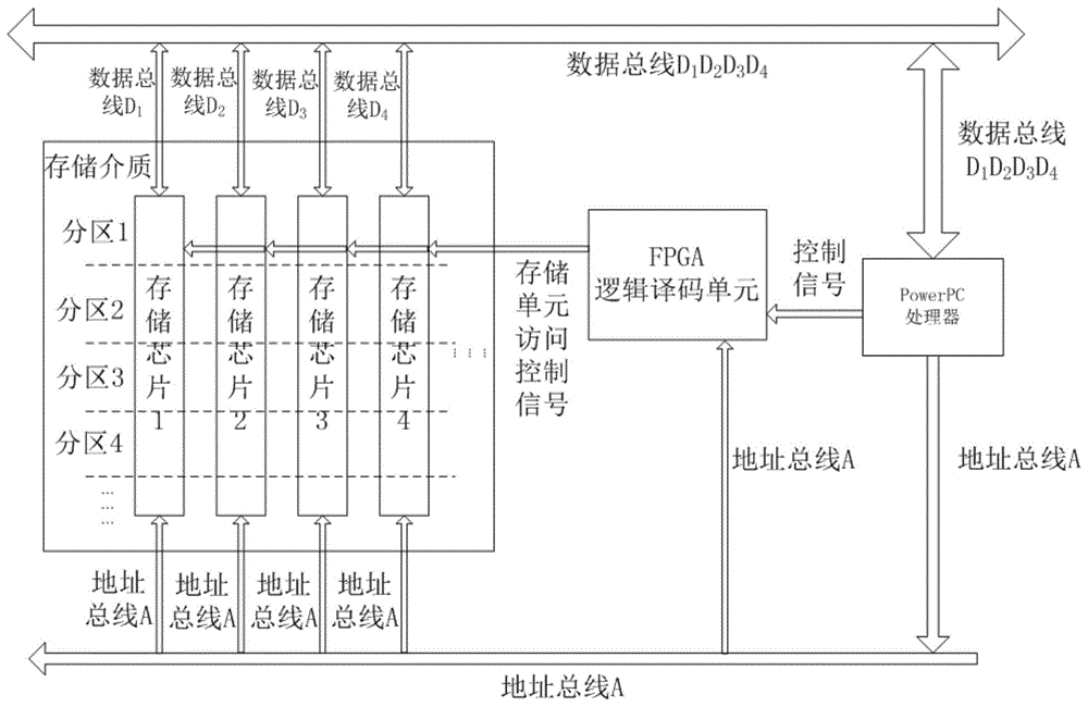 一种机载计算机存储系统敏感分区防护方法与流程