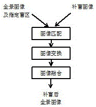 用于全景视频的补盲方法与流程