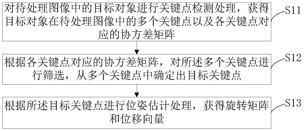 位姿估计方法及装置、电子设备和存储介质与流程