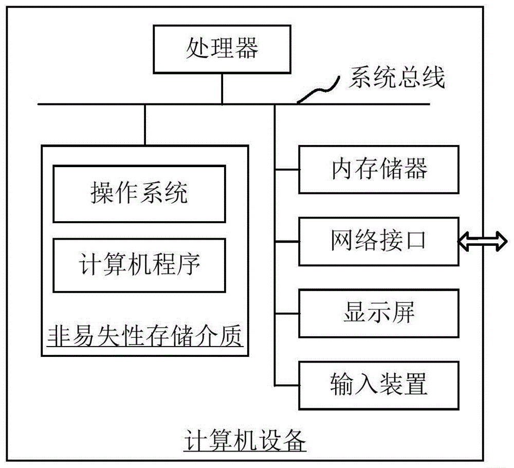 图像重建方法、装置和计算机设备与流程