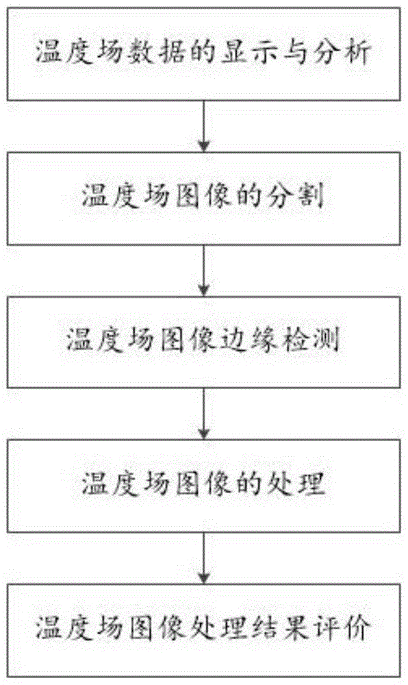 涡轮叶片温度场图像处理方法与流程