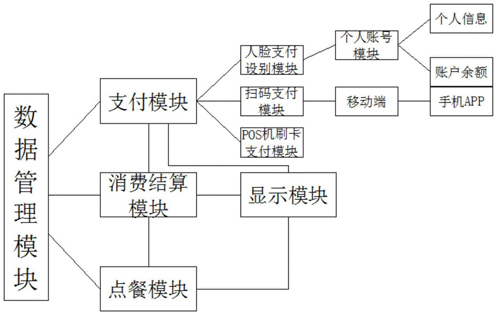 一种外置无线键盘控制的消费机的制作方法