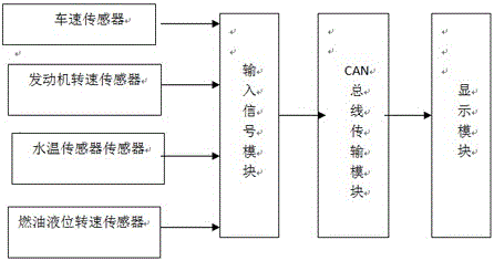 一种汽车用到的信号采集显示装置的制作方法