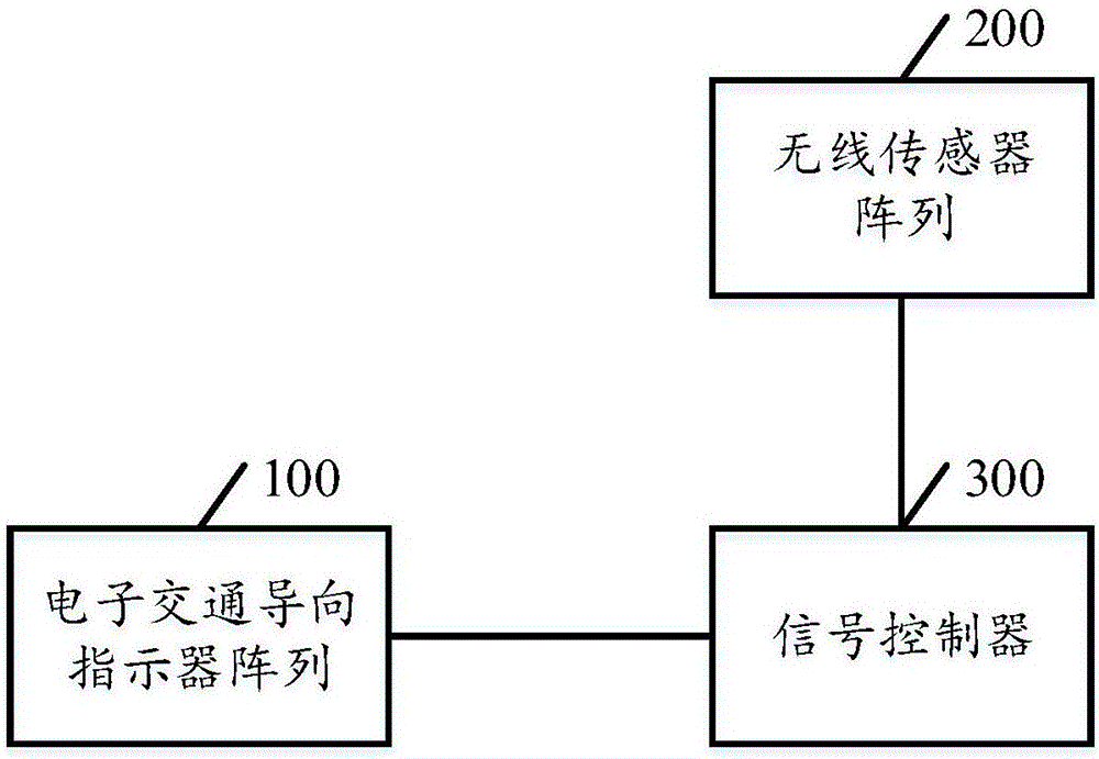 一种基于车辆行驶轨迹的电子交通导向控制系统和方法与流程