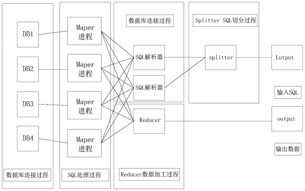 一种基于map-reduce原理的多数据库访问方法与流程