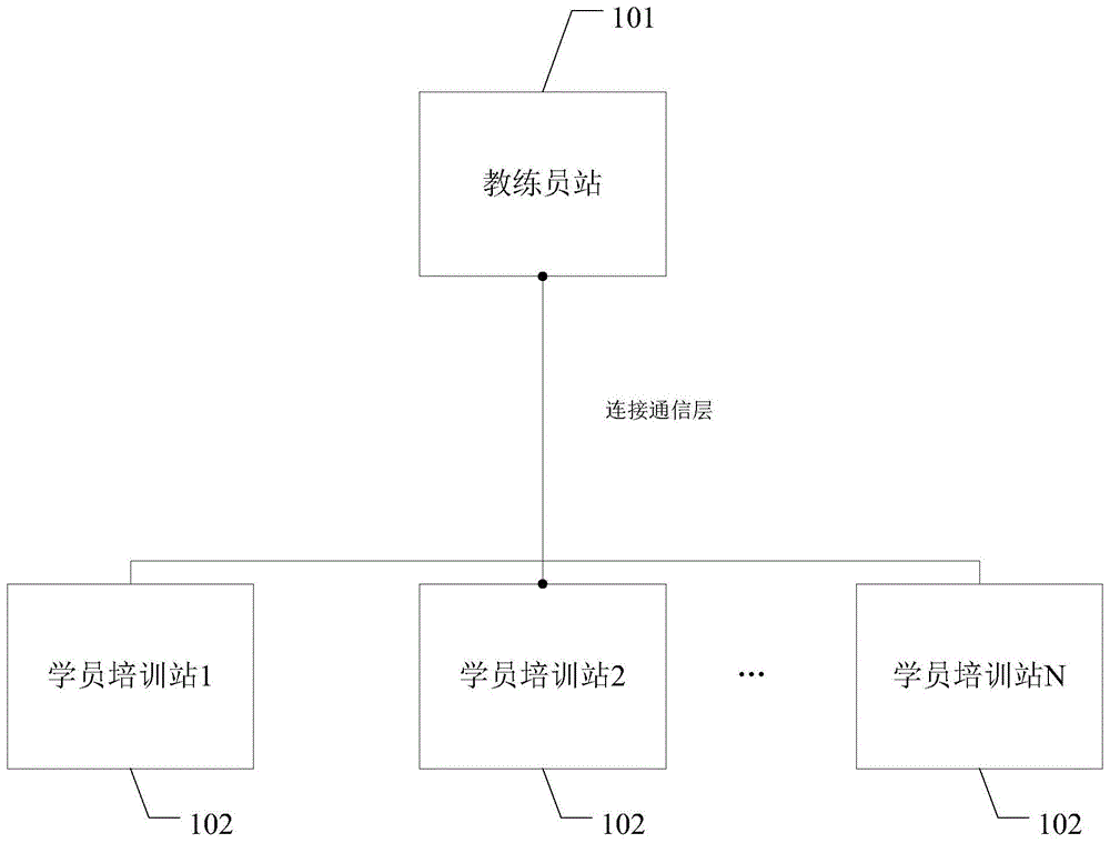 一种盾构机仿真培训系统的制作方法