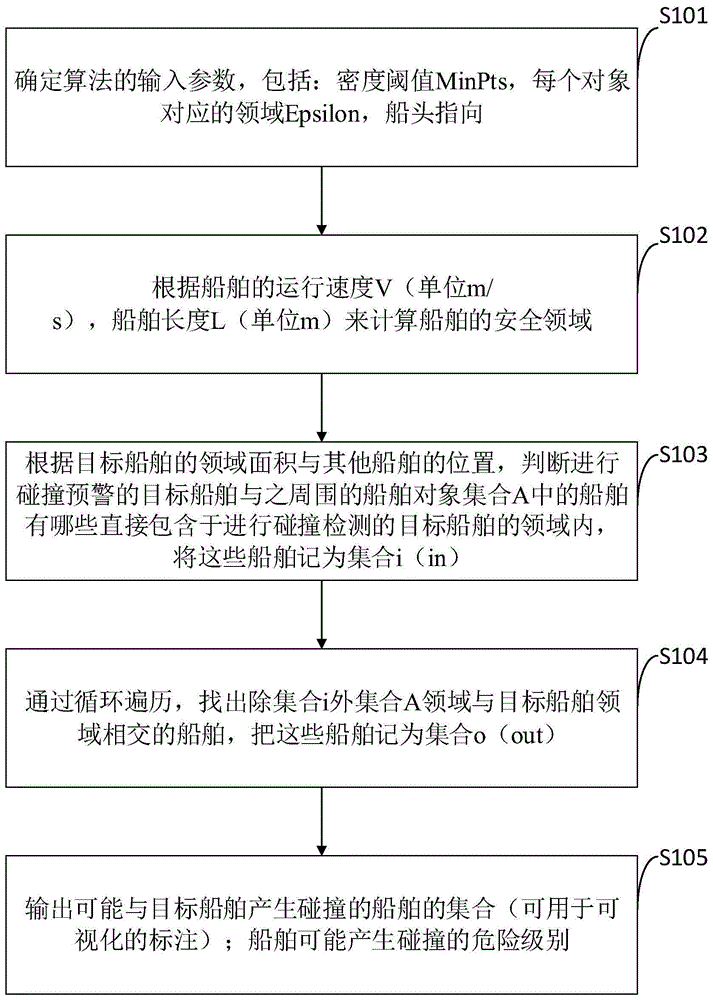 一种时空感知的船舶碰撞风险智能预警方法与流程