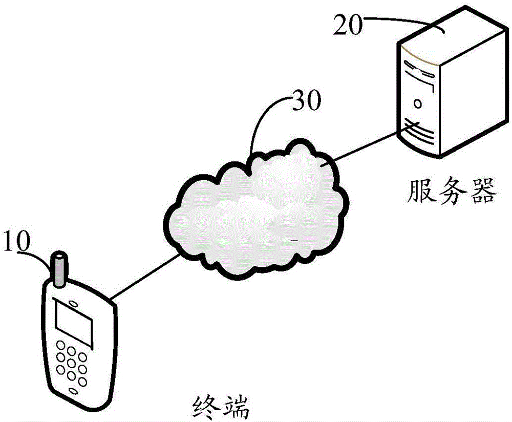 一种账单消息处理方法、装置和存储介质与流程