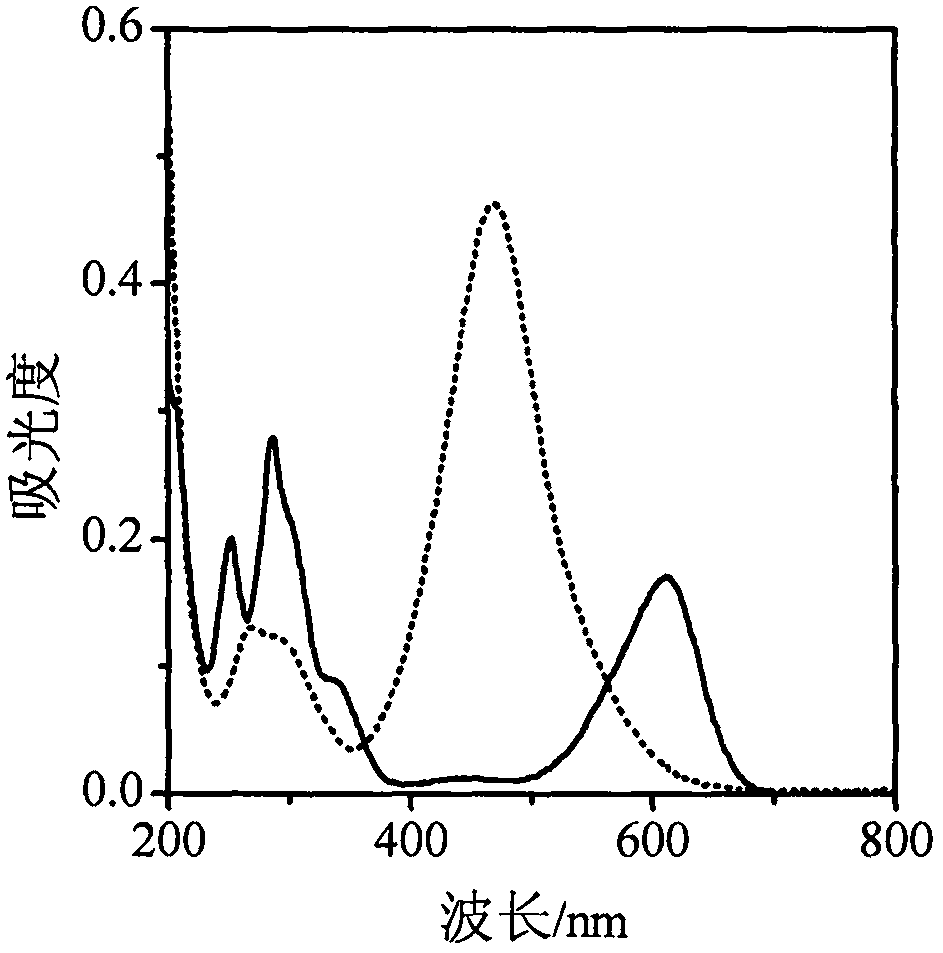 靛蓝二磺酸钠与半菁衍生物有序杂化薄膜的光电转换性能的制作方法