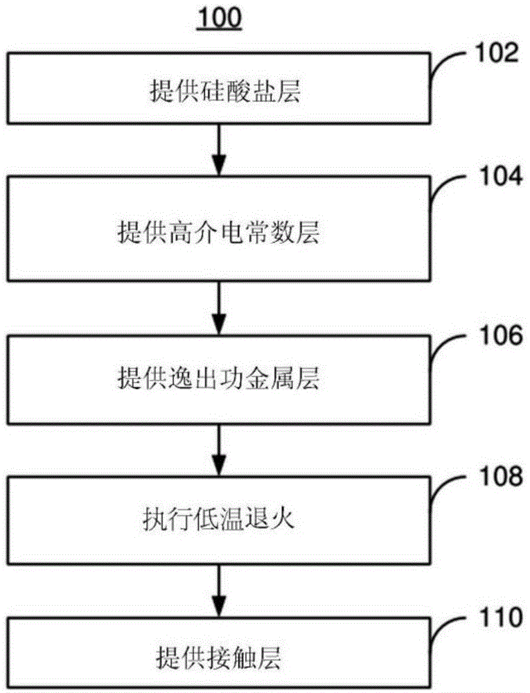 半导体装置及为其的多个组件提供栅极结构的方法与流程