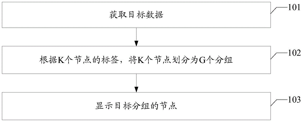 数据处理方法及装置与流程