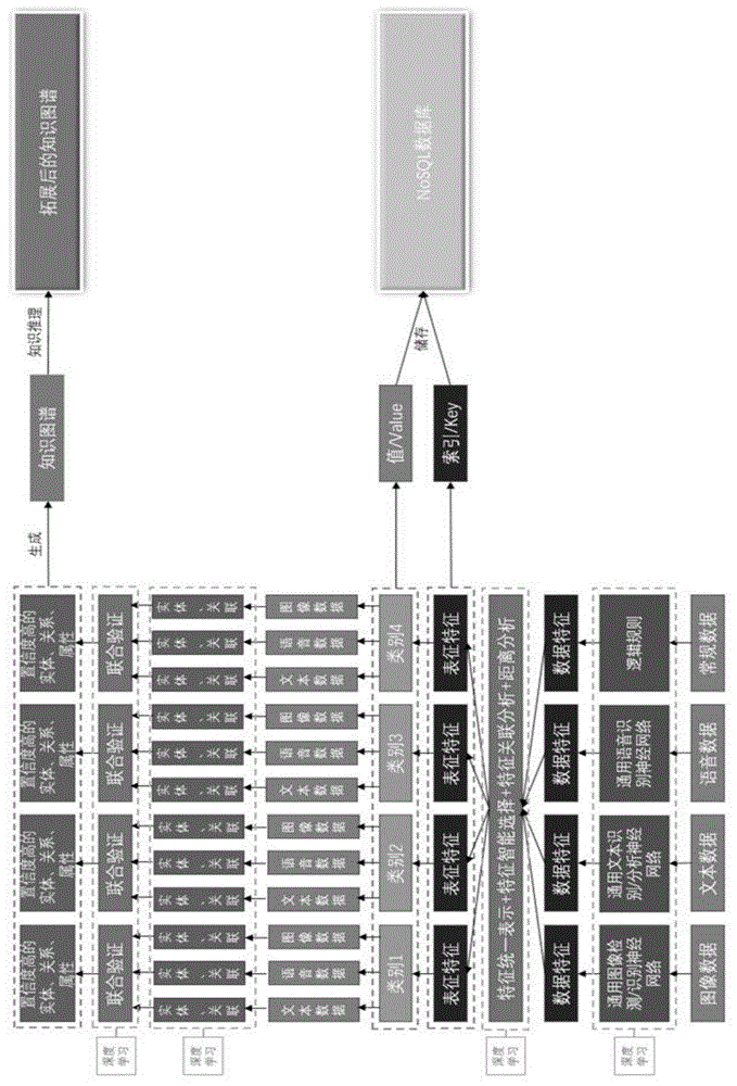 一种知识图谱体系搭建方法与流程