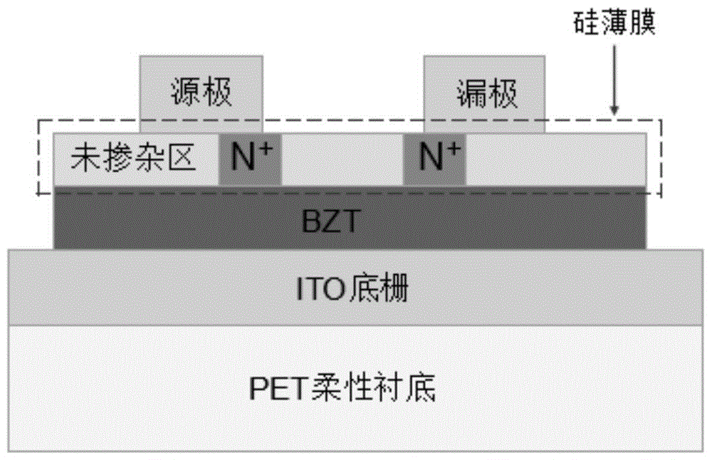 高介电常数栅介质层的柔性薄膜晶体管及其制造方法与流程