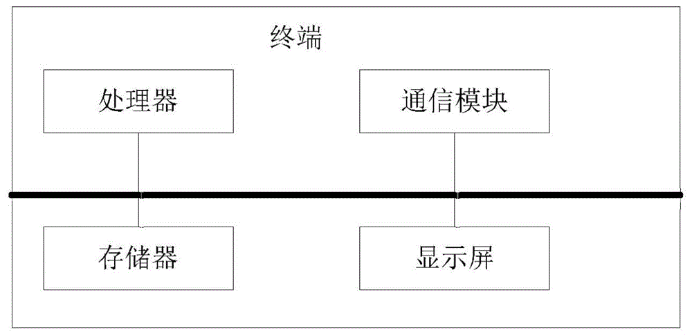 短视频的关注人视频推荐方法及相关产品与流程