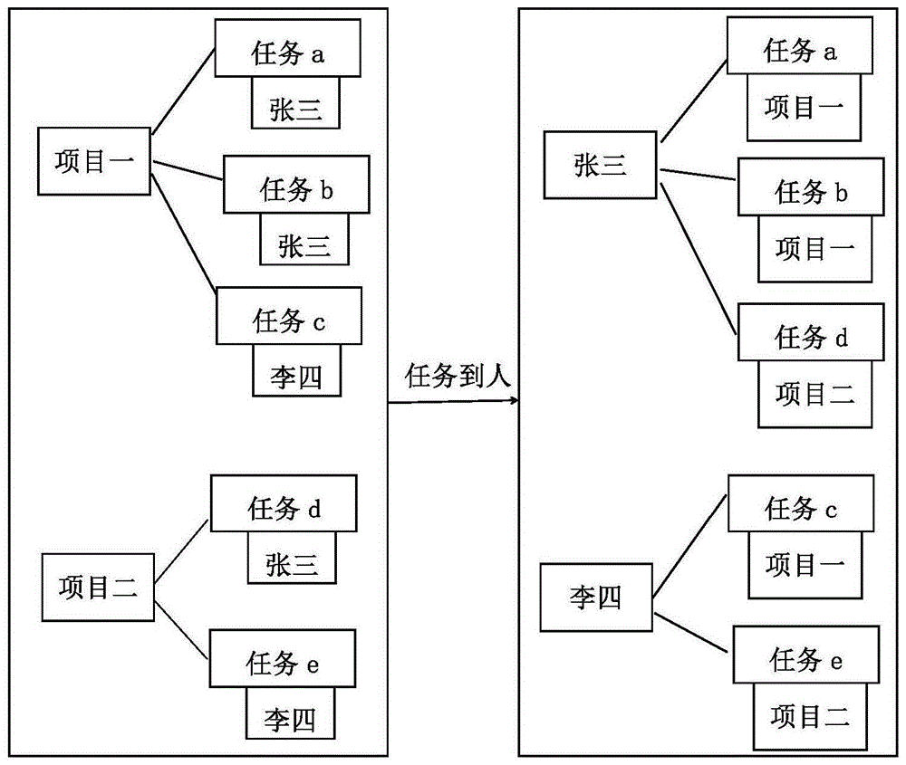 一种思维导图的自动转化方法及储存介质与流程