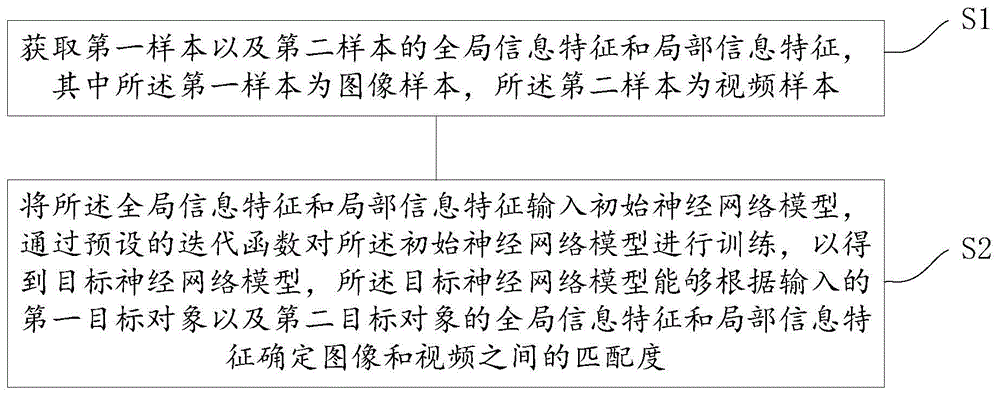 一种多媒体数据匹配信息处理方法与流程