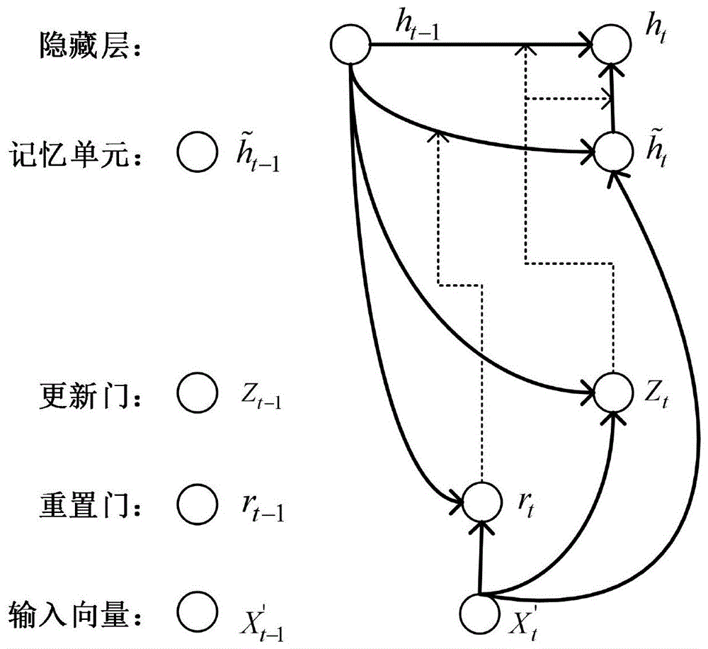 一种制冷机组多传感器数据预测模型的构建方法与流程