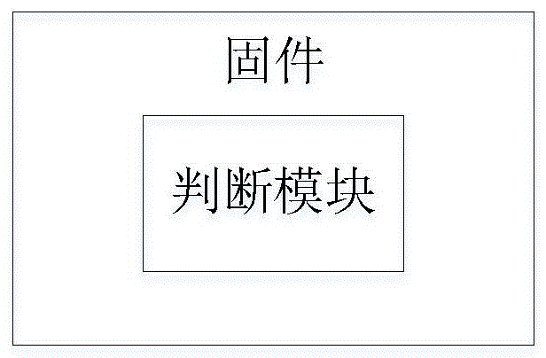 固件、电子设备及信息处理方法与流程