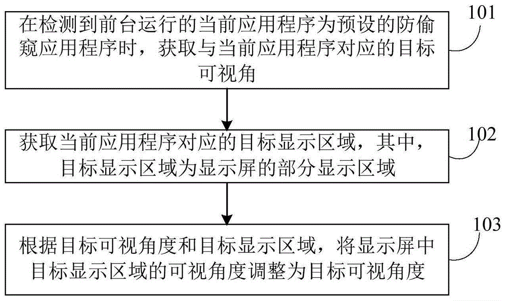 防偷窥方法、装置、电子设备和计算机可读存储介质与流程