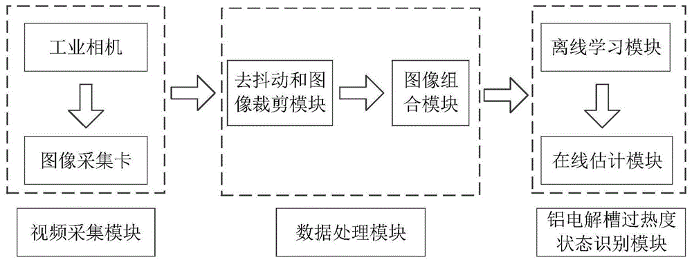 一种基于3D卷积神经网络的铝电解槽过热度状态识别方法及系统与流程