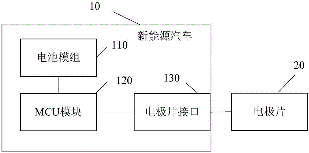 自动体外除颤系统的制作方法