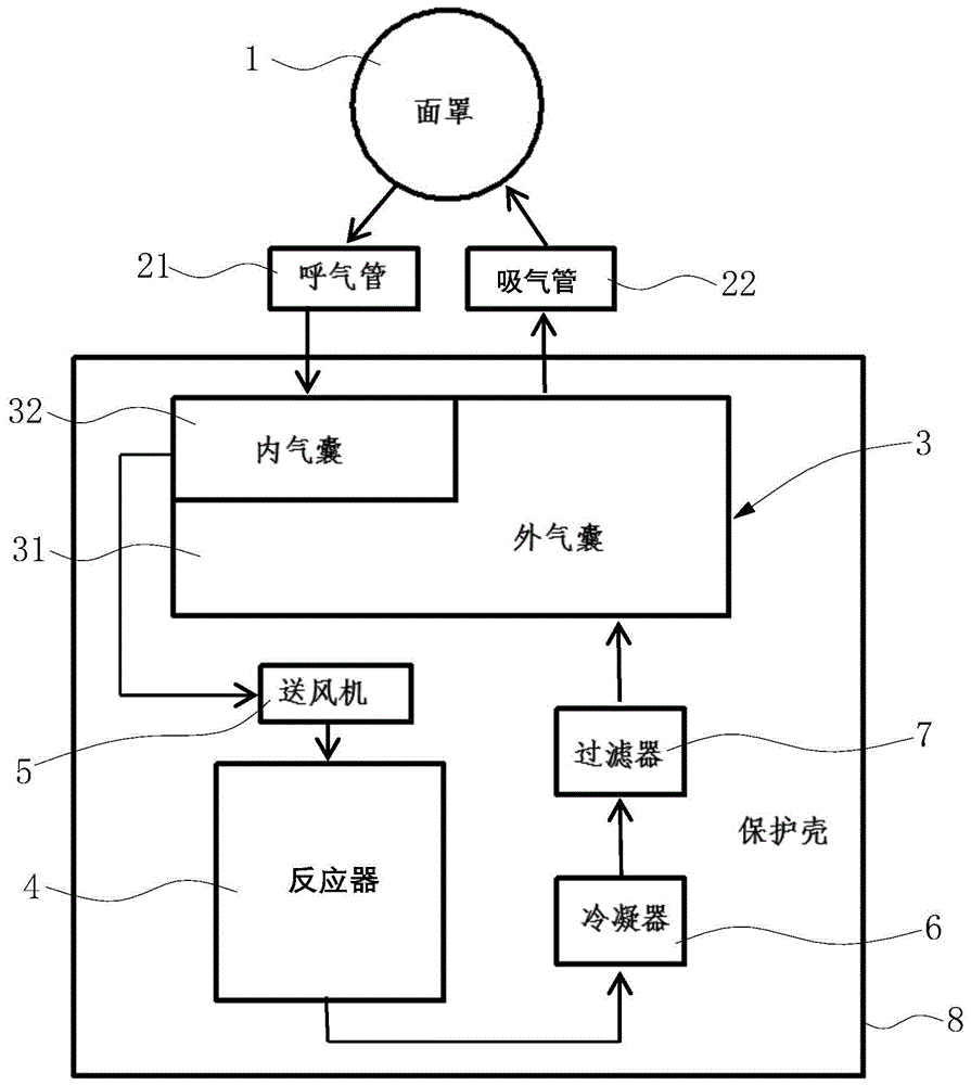 一种应用纳米技术的碳氧交换型自主呼吸器的制作方法