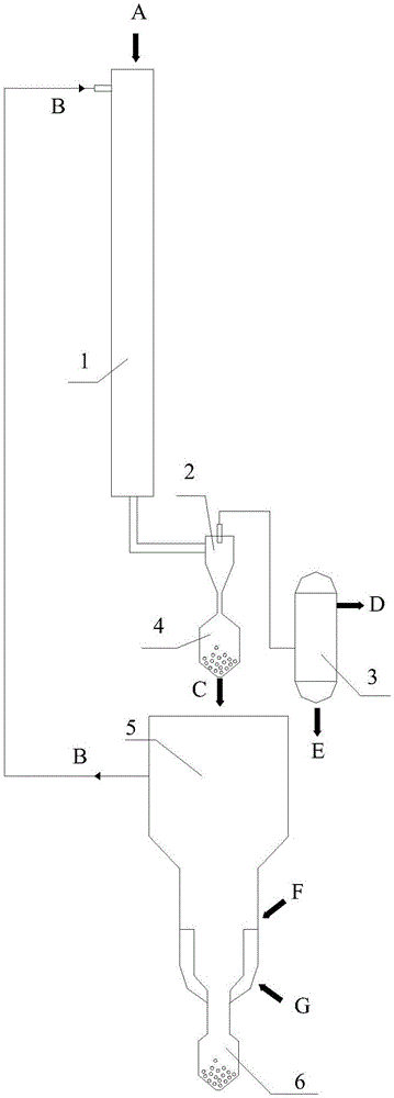 下行床-湍动鼓泡床热解-气化一体化方法及装置与流程