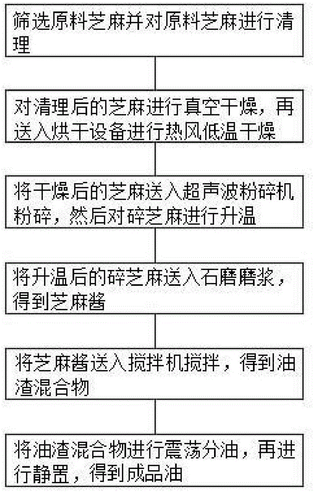 一种石磨芝麻油加工方法与流程