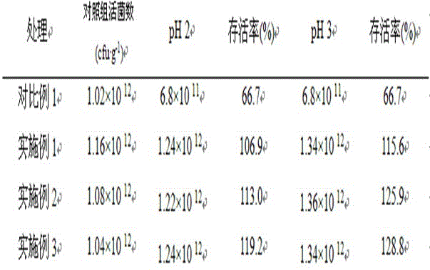 一种饲用固态乳酸菌高活性菌剂的制备方法与流程