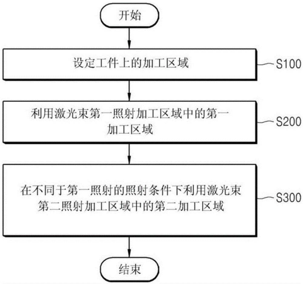 激光加工方法与流程