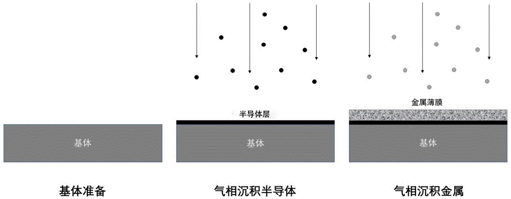 一种利用半导体基体来调控气相沉积金属薄膜织构的方法与流程