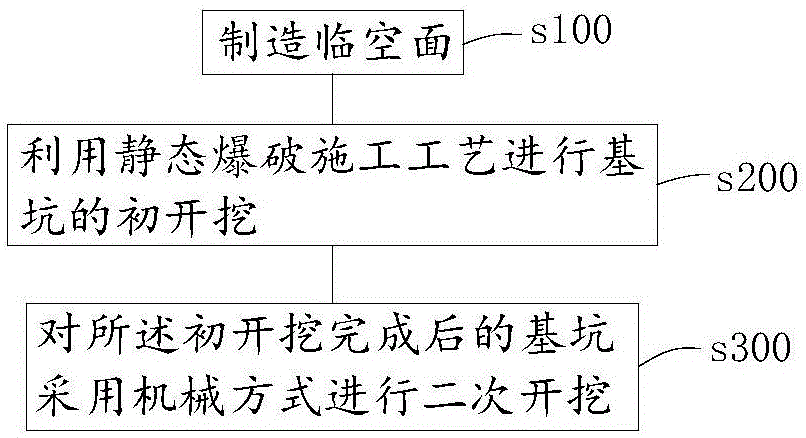 城市车站石方开挖施工工艺的制作方法