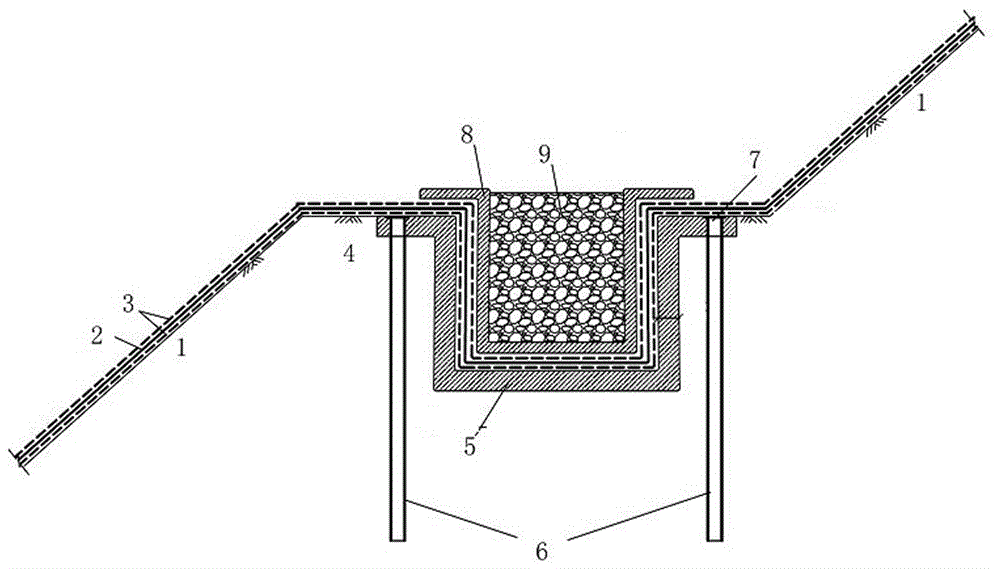 卫生填埋场衬垫层重力式锚固结构的制作方法