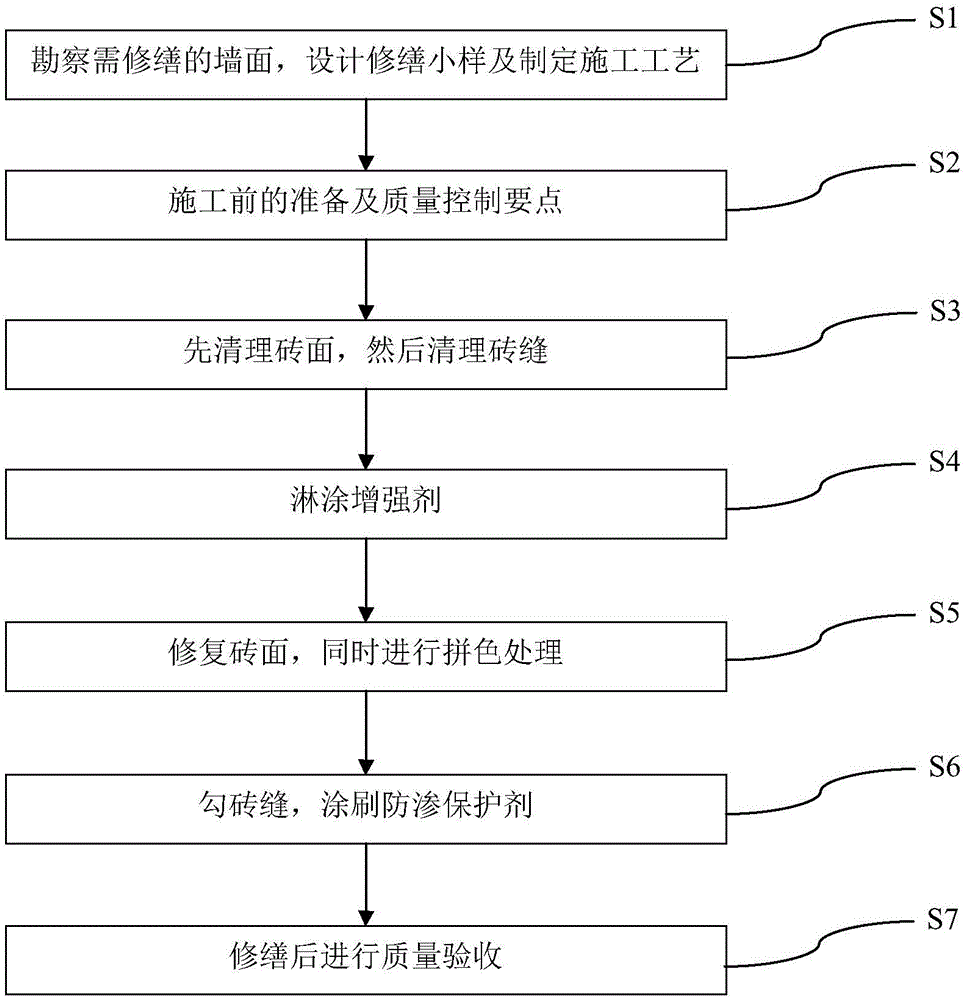 历史建筑清水砖墙修缮施工方法与流程