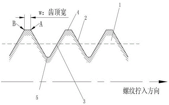 与楔形防松螺纹的内螺纹配合的外螺纹结构的制作方法