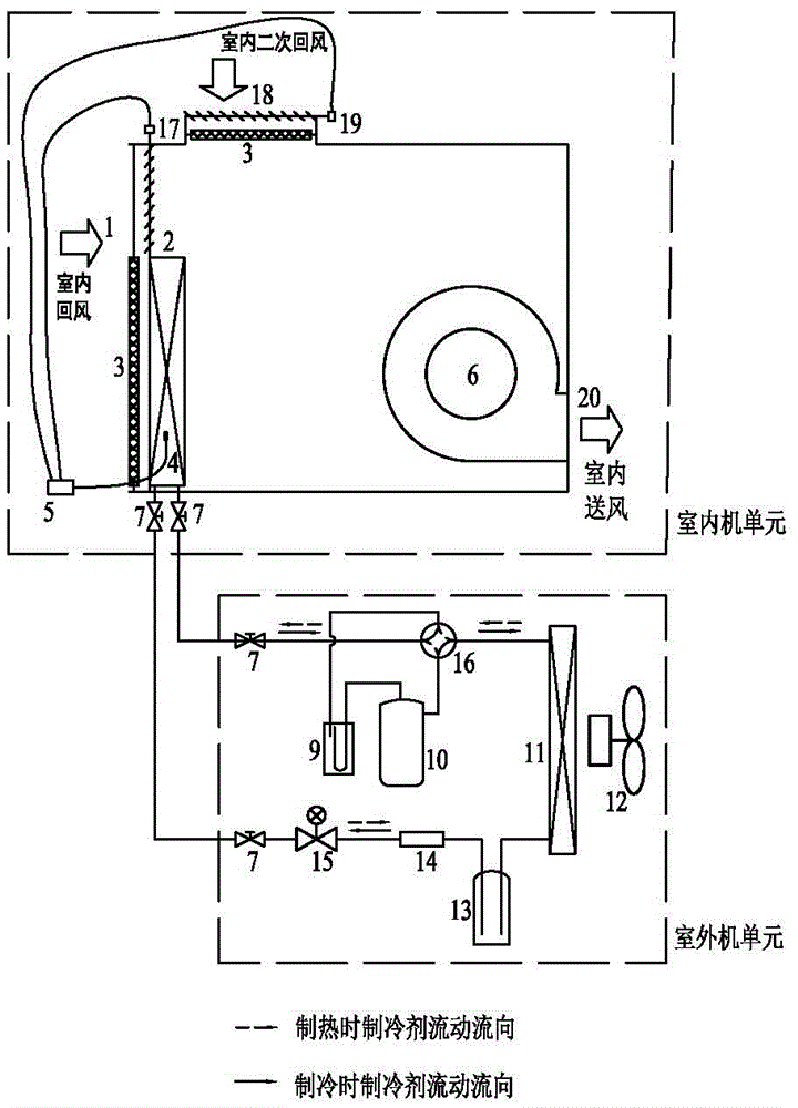 该二次回风口设有二次回风风阀;所述室内换热器上设有温度传感器;所述