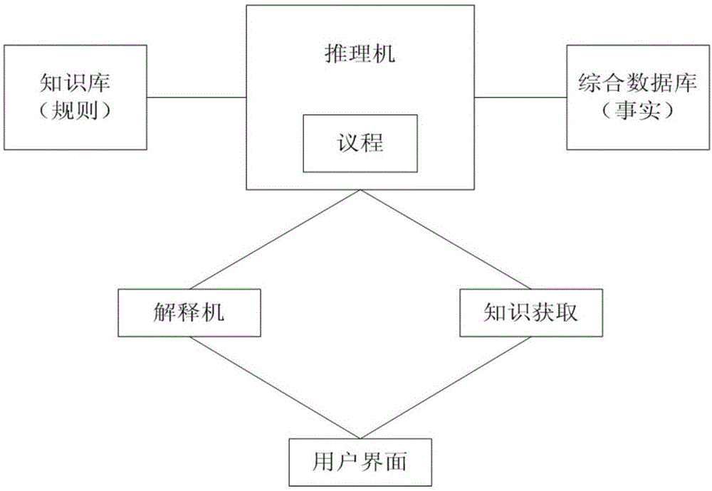 一种惯性/视觉智能化组合导航方法与流程