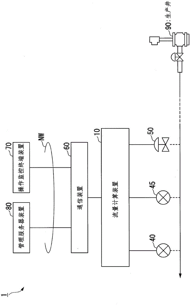 流量计算装置的制作方法