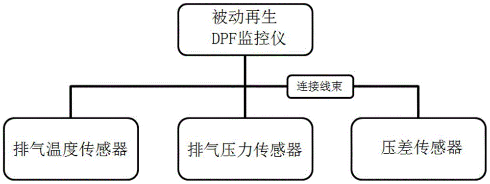 一种被动再生DPF监控系统智能识别系统及方法与流程
