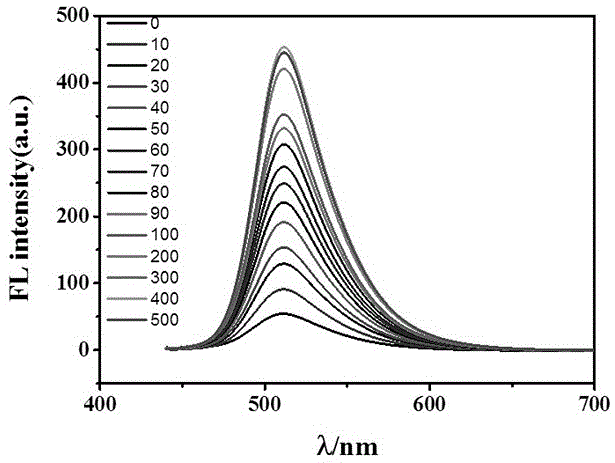 一种双光子氟离子荧光探针化合物的制备与应用的制作方法