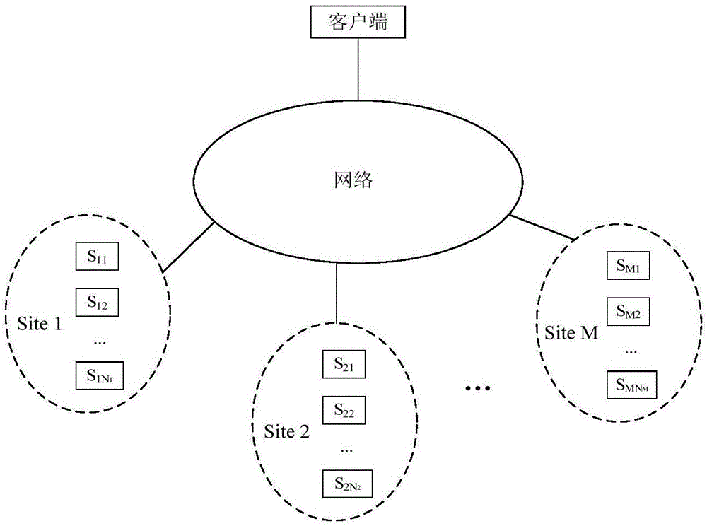 一种NDN中基于路由和重写的任播方法和系统与流程