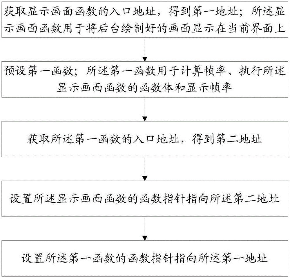 一种帧率动态获取的方法及系统与流程