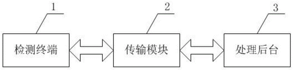 一种基于红外阵列的人流行为分析系统的分析方法与流程