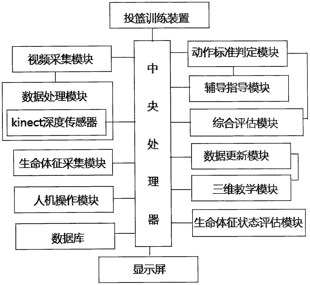 一种投篮训练监测评估系统的制作方法