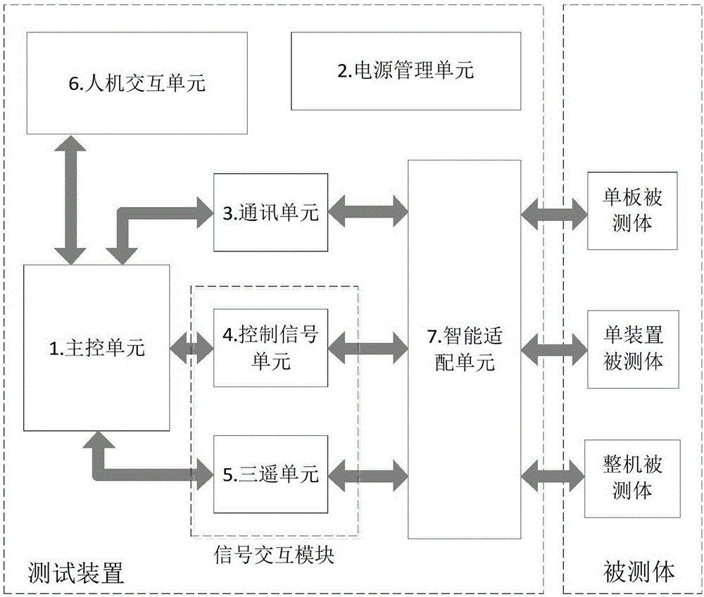 一种配电终端全生产周期自动化测试装置及方法与流程